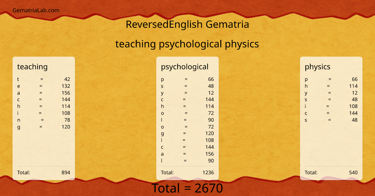 teaching psychological physics in reversedEnglish Gematria